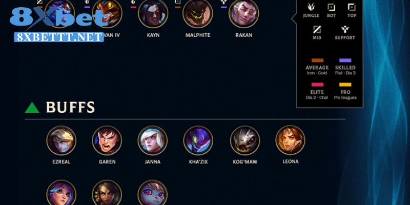 Làm Sao Để Chọn Trận Đấu Esports Có Tỷ Lệ Thắng Cao Tại Nhà Cái 8XBET 6 Phải hiểu được kiểu chơi của các đội tuyển