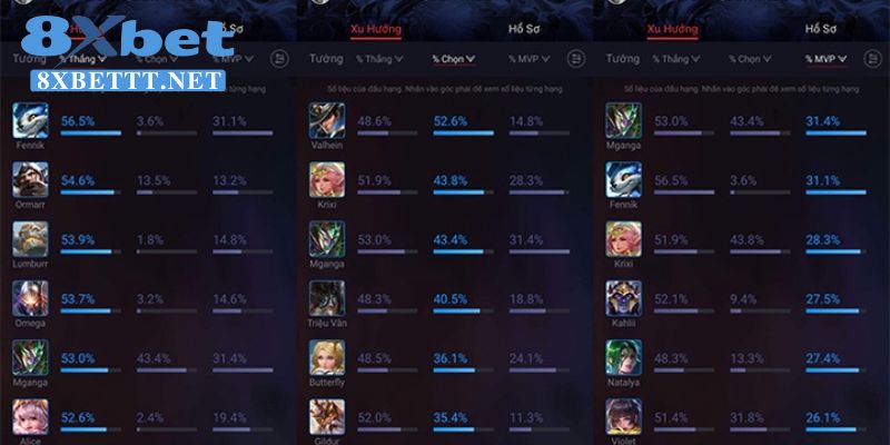 Làm Sao Để Chọn Trận Đấu Esports Có Tỷ Lệ Thắng Cao Tại Nhà Cái 8XBET 7 Sử dụng dữ liệu và thống kê tại nhà cái 8XBET